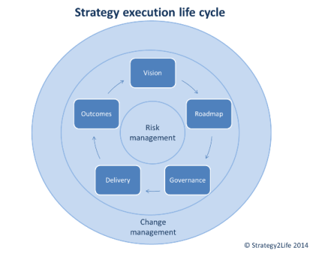strategy execution lifecycle
