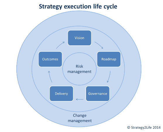 strategy execution lifecycle