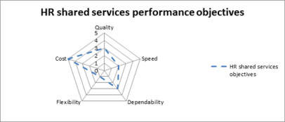 HRSS performance objv